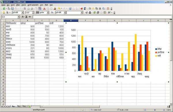 Bodo LibreOffice calc